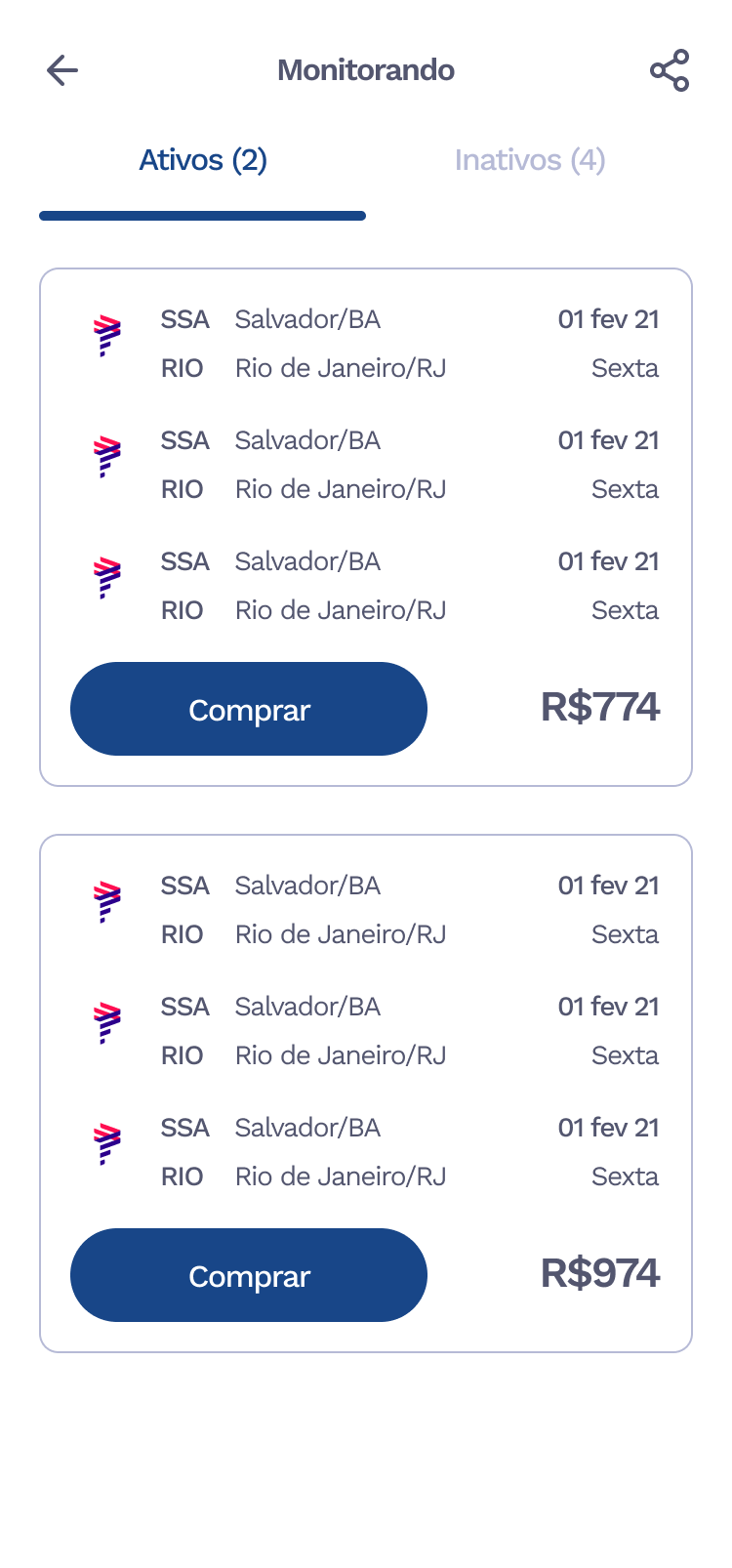 Monitorando - Ativos